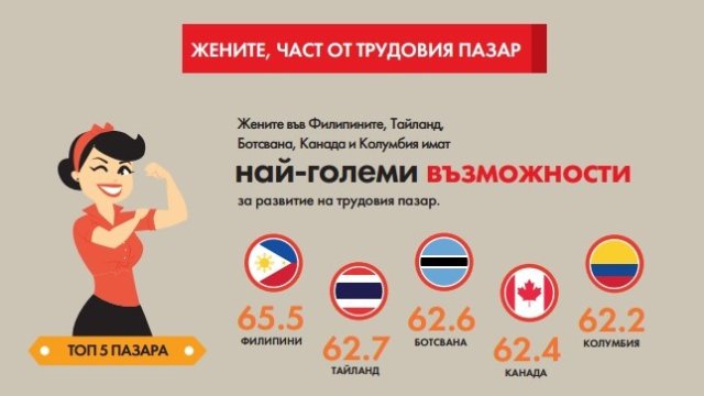 <p>
	Графика: Mastercard</p>
