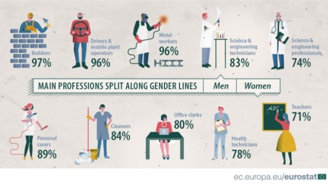 <p>
	<em>Източник: Евростат</em></p>
