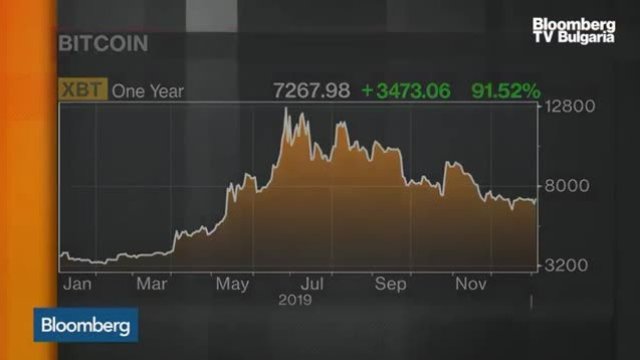 Ще се поскъпне ли още криптовалутата? (част 1)