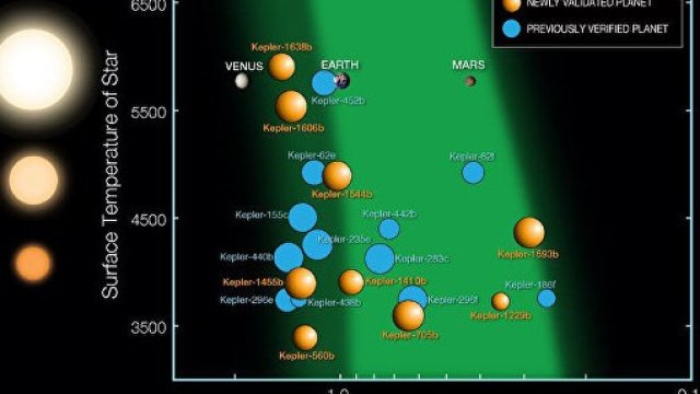 <p>
	NASA Ames/N. Batalha and W. Stenzel</p>
