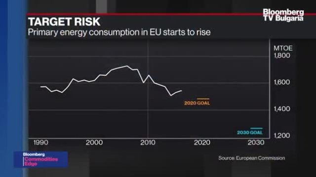  Как Европа се справя с климатичните промени? - Част 2