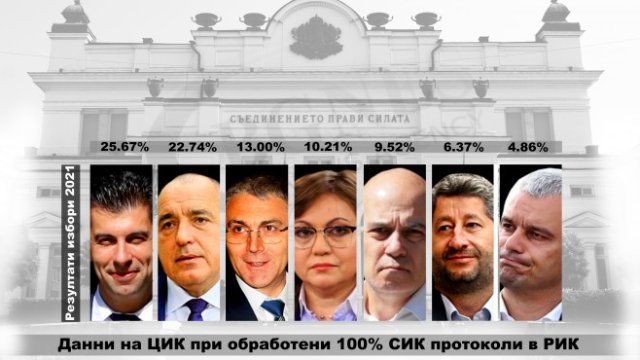 <p>
	<em>Колаж: Боби Тошев/БГНЕС</em></p>
