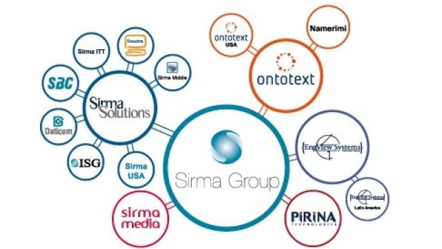 Купиха се 38% от предложените на аукцион права на "Сирма груп холдинг"