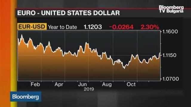 Коментар на ABN Amro за евро-долар