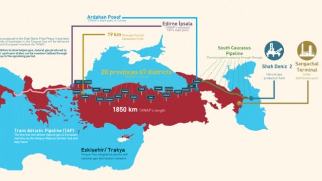 <p>
	Южният газов коридор. Схема: <em>TANAP</em></p>
