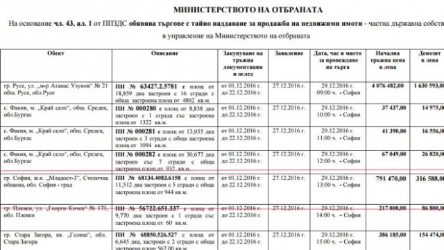 <p>
	<em>Източник: МО</em></p>
