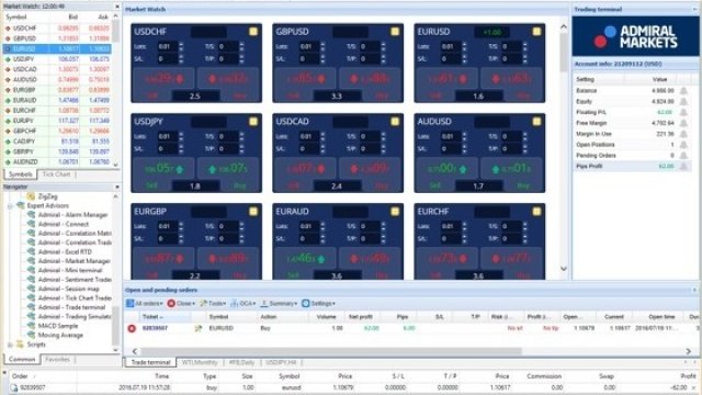 <p>
	<em>Снимка:&nbsp;Admiral Markets</em></p>
