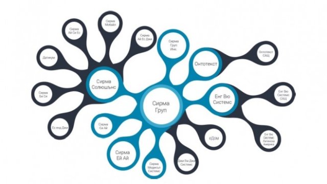 &bdquo;Сирма груп холдинг&ldquo; с 217% ръст на консолидираната печалба до 1,85 млн. лв.