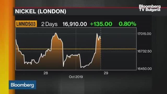 Възможно ли е паладият да поддържа сегашната цена? 