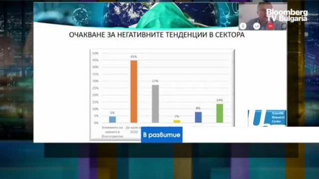 Бизнесът за коронакризата: Преобладава оптимизмът, въпреки спада в приходите