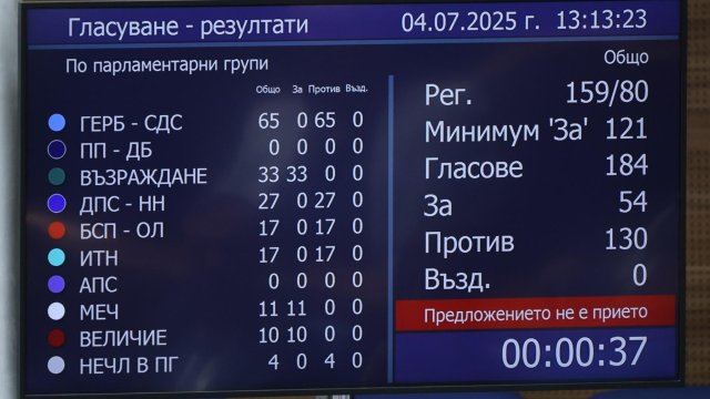 Снимка: БГНЕС