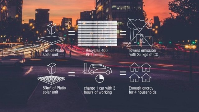 <p>
	Бизнес стратегията на Platio. <em>Снимка: Platio</em></p>
