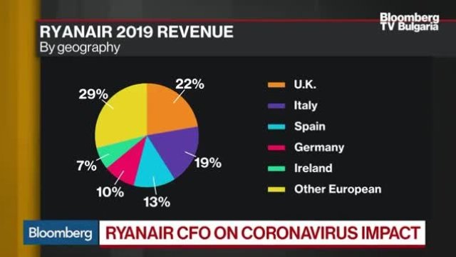 Ryanair се бори с последиците от забавянето на моделите МАХ