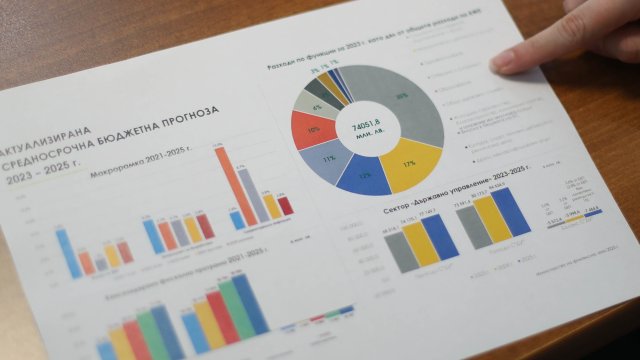 Снимка: Димитър Кьосемарлиев, Investor Media Group