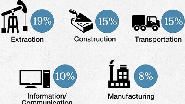 <p>
	<em>Източник:&nbsp;ОИСР</em></p>
