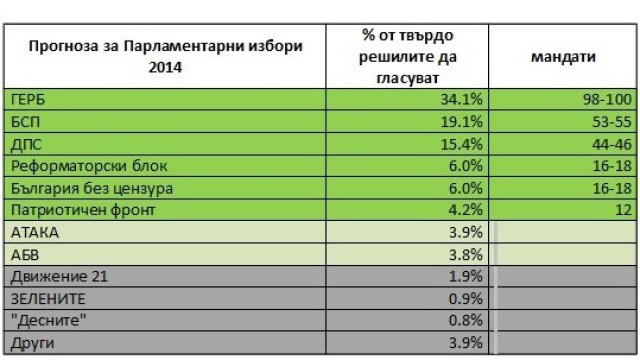 <p>
	Изображение: <em>Алфа Рисърч</em></p>
