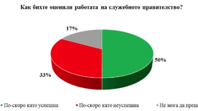 <p>
	<em>Графика: &quot;Галъп Интернешънъл&quot;</em></p>
