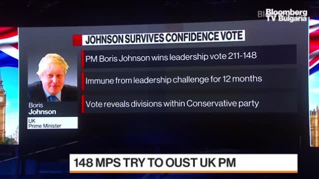 Какво предстои за Великобритания, след като Джонсън оцеля вота на недоверие?