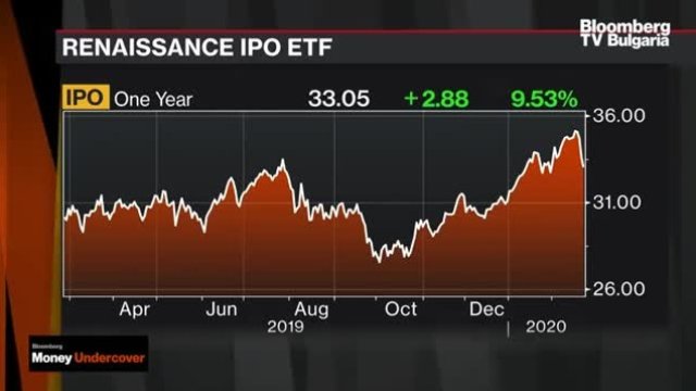 IPO пазарът бележи бавен старт заради коронавируса