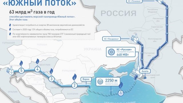 <p>
	Пътят на "Южен поток". Изображение: <em>Газпром</em></p>
