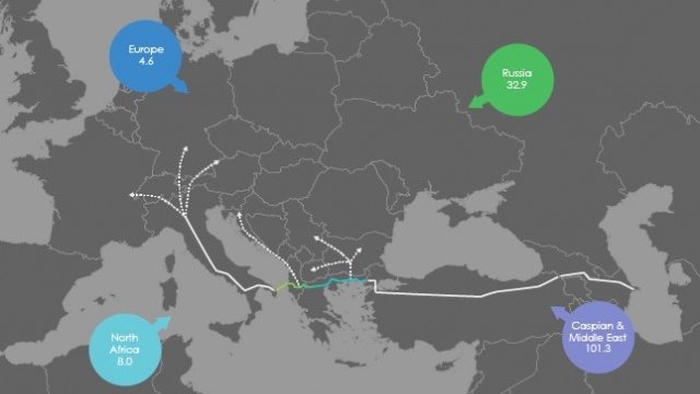 <p>
	Южният газов коридор. <em>Изображение:</em> <em>ТАР</em></p>
