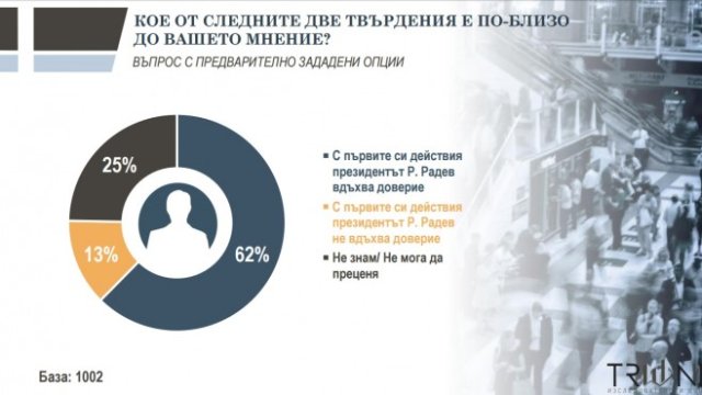 <p>
	<em>Графика: Изследователски център &quot;Тренд&quot;</em></p>
