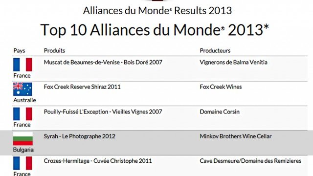 Триумфът на „Братя Минкови“ - без аналог