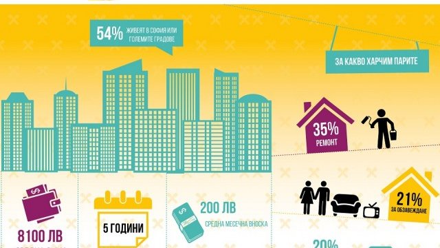 <p>
	<em>Графика:&nbsp;Райфайзенбанк (България) ЕАД</em></p>
