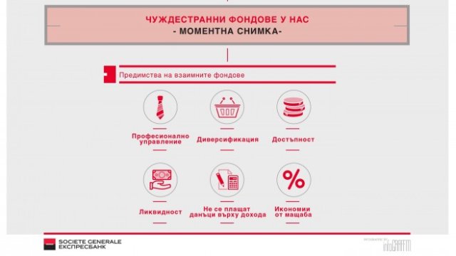 Расте търсенето на фондове в облигации като алтернатива на стандартните депозити