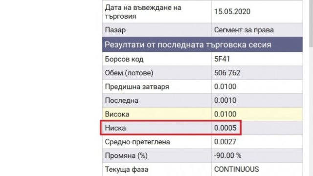 <p>
	Правата за увеличението се търгуват с борсов код 5F41</p>
