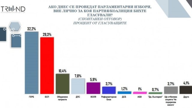 <p>
	Източник: &quot;Тренд&quot;</p>
