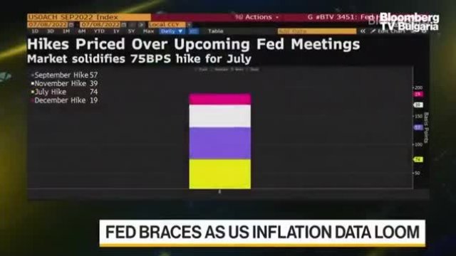 Фед затаява дъх в очакване на денните за инфлацията