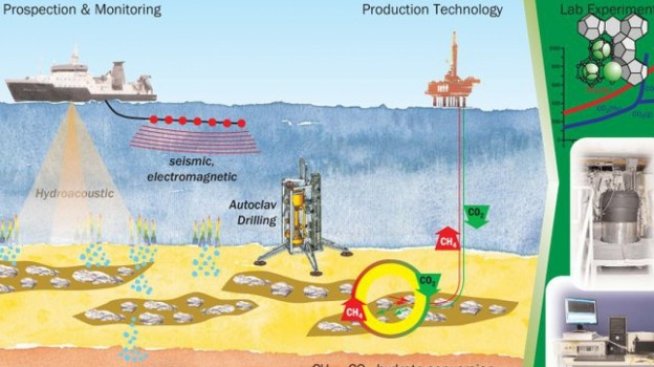 През 2018 г. ще тестват добив на метан от газовите хидрати в Черно море