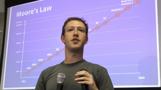 Facebook прибира над 70% от рекламата в социалните мрежи  
