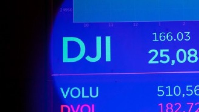 ЧРД, Dow! 125 години основен индикатор за пулса на пазарите в САЩ