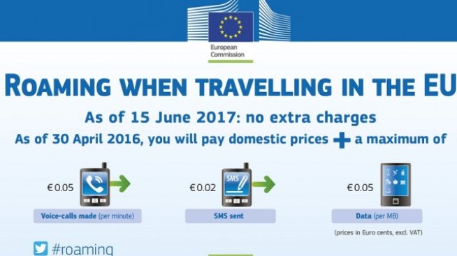 Още една стъпка към края на роуминга в ЕС