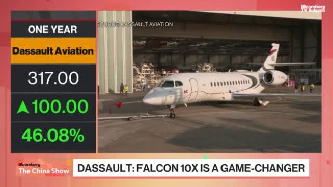 Dassault: Пазарът в Китай може да се възстанови по всяко време