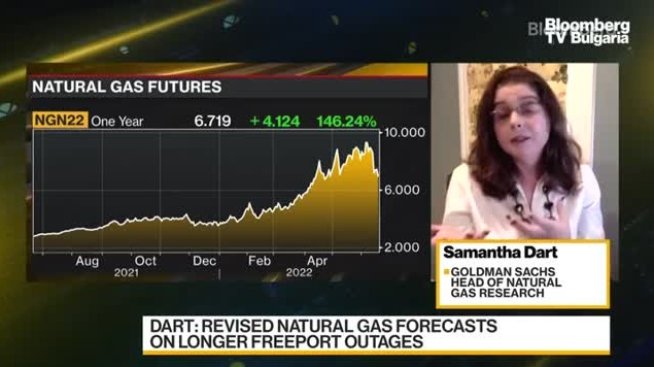 Колко голям е проблемът с конкуренцията на купувачите на газ от Азия? - Част 2