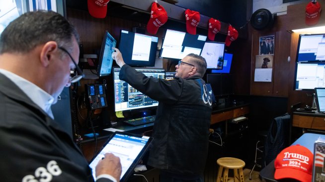 Dow Jones изгуби над 1300 пункта за два дни