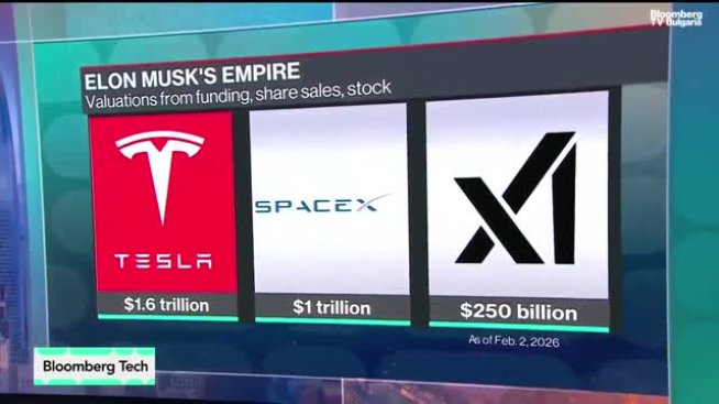 Илон Мъск слива SpaceX и xAI в сделка за 1,25 трлн. долара