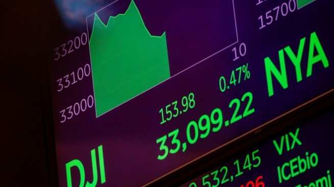 S&P 500 отбеляза първото си повишение от четири сесии насам