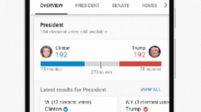 Google ще показва резултати от изборите в търсенето си