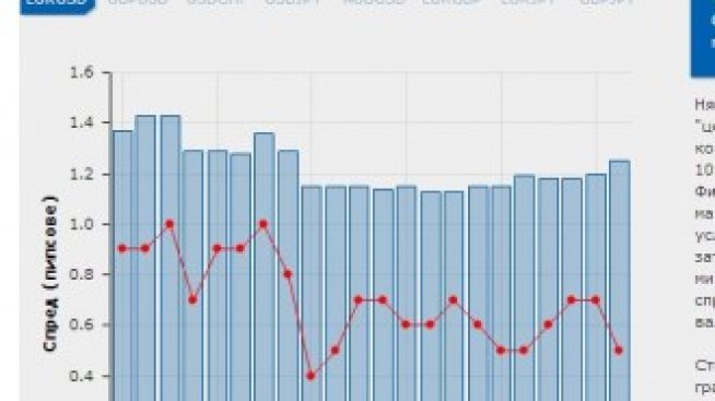 БенчМарк Финанс пуска иновативен модул за прозрачност на търговията