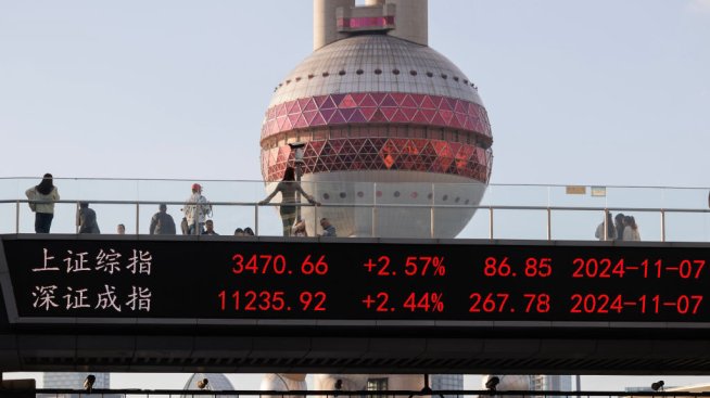 Глобалните инвеститори преосмислят китайските пазари