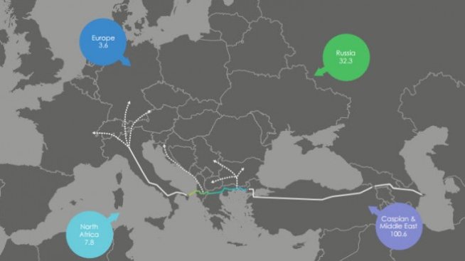 Desfa проведе първия си търг за разпределение на газ по ТАР