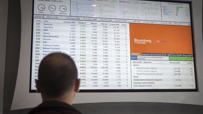 SOFIX се понижи с 0,53% до 1&nbsp;002 пункта