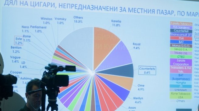 Тютюневи компанни отчетоха нов спад в нелегалната търговия с цигари