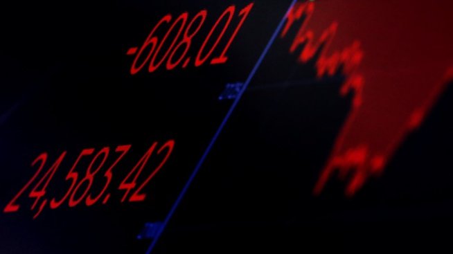 Dow отписа над 150 пункта в началото на новата седмица*