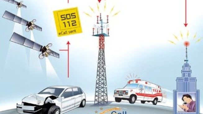 Всички нови коли в Европа от 2018 г. ще имат система за спешни повиквания