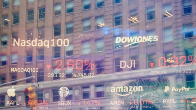 Dow губи над 200 пункта в началото на сесията в петък